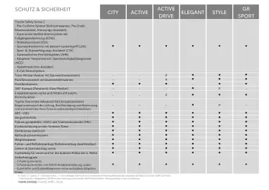 Toyota Flugblatt | Yaris Cross Seite 8