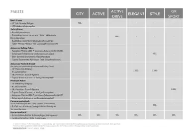 Toyota Flugblatt | Yaris Cross Seite 9