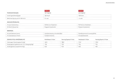 Toyota Flugblatt | Corolla Seite 43