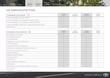 Toyota Flugblatt | Corolla Seite 12