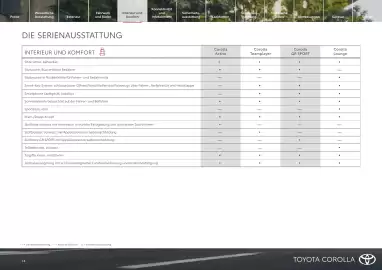 Toyota Flugblatt | Corolla Seite 14