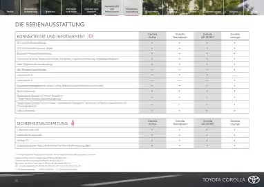Toyota Flugblatt | Corolla Seite 15