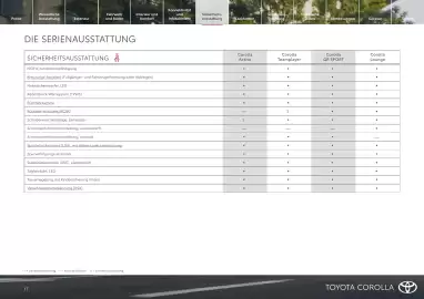 Toyota Flugblatt | Corolla Seite 17