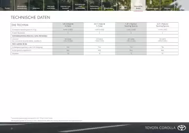 Toyota Flugblatt | Corolla Seite 21