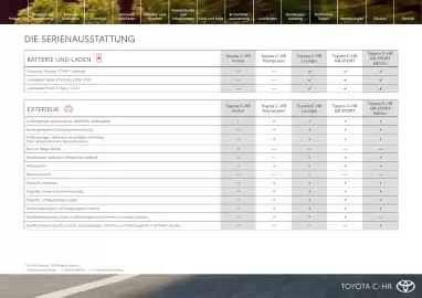 Toyota Flugblatt | C-HR Seite 10