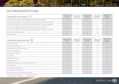 Toyota Flugblatt | C-HR Seite 11