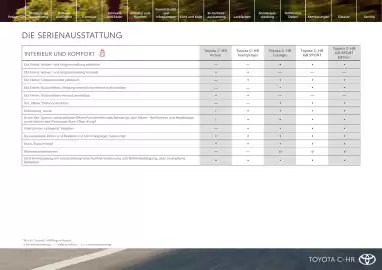 Toyota Flugblatt | C-HR Seite 13
