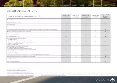 Toyota Flugblatt | C-HR Seite 14