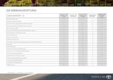 Toyota Flugblatt | C-HR Seite 15