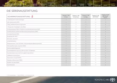 Toyota Flugblatt | C-HR Seite 16