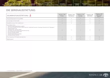 Toyota Flugblatt | C-HR Seite 17