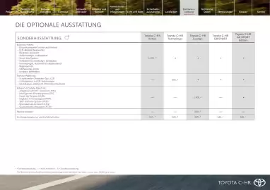 Toyota Flugblatt | C-HR Seite 19