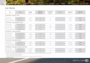 Toyota Flugblatt | C-HR Seite 2