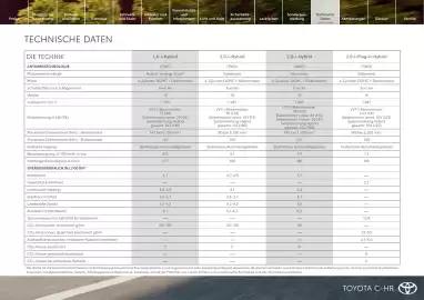 Toyota Flugblatt | C-HR Seite 20