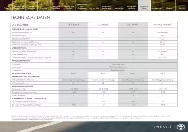 Toyota Flugblatt | C-HR Seite 21