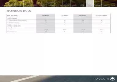 Toyota Flugblatt | C-HR Seite 22