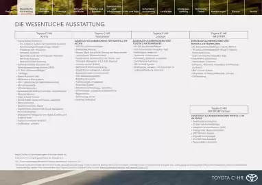 Toyota Flugblatt | C-HR Seite 5