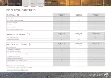 Toyota Flugblatt | C-HR + Seite 10