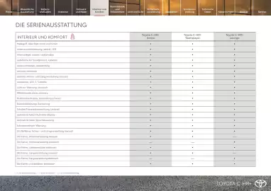 Toyota Flugblatt | C-HR + Seite 11
