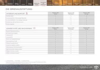 Toyota Flugblatt | C-HR + Seite 12