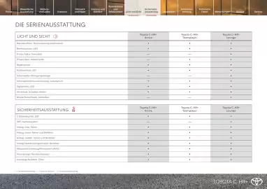 Toyota Flugblatt | C-HR + Seite 13