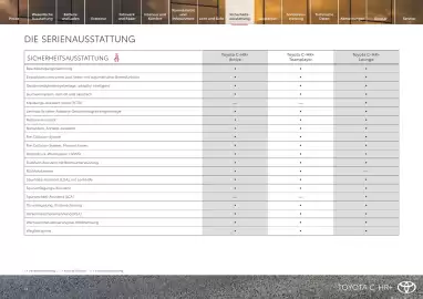 Toyota Flugblatt | C-HR + Seite 14