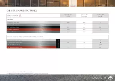 Toyota Flugblatt | C-HR + Seite 15