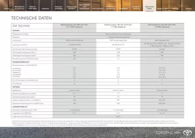 Toyota Flugblatt | C-HR + Seite 17