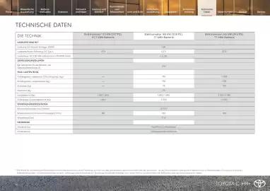 Toyota Flugblatt | C-HR + Seite 18