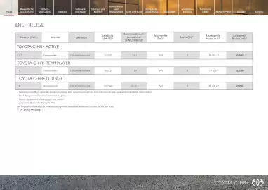 Toyota Flugblatt | C-HR + Seite 2