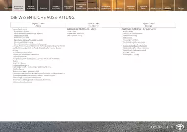 Toyota Flugblatt | C-HR + Seite 3