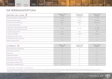 Toyota Flugblatt | C-HR + Seite 9