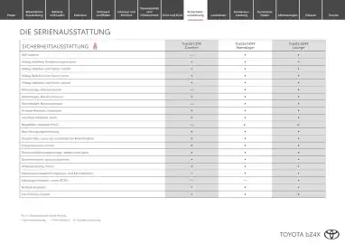 Toyota Flugblatt | bZ4X Seite 10