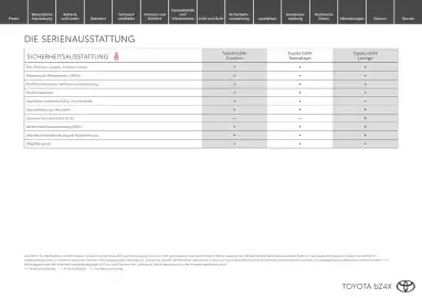 Toyota Flugblatt | bZ4X Seite 11