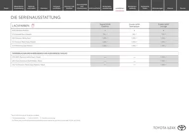 Toyota Flugblatt | bZ4X Seite 12