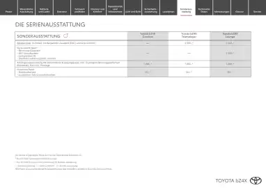 Toyota Flugblatt | bZ4X Seite 13