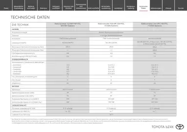 Toyota Flugblatt | bZ4X Seite 14