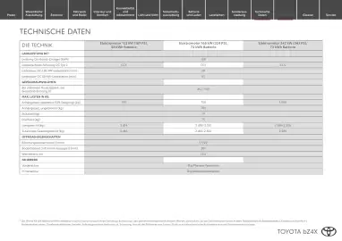 Toyota Flugblatt | bZ4X Seite 15