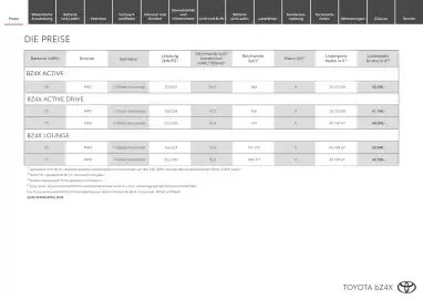 Toyota Flugblatt | bZ4X Seite 2