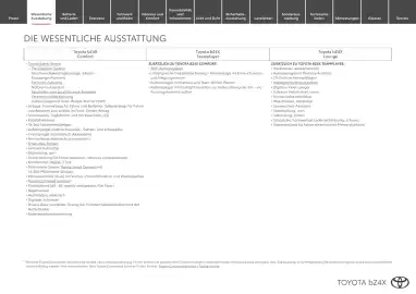 Toyota Flugblatt | bZ4X Seite 3
