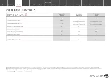 Toyota Flugblatt | bZ4X Seite 4