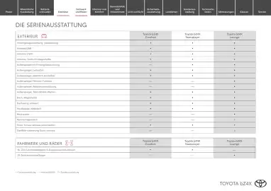 Toyota Flugblatt | bZ4X Seite 5