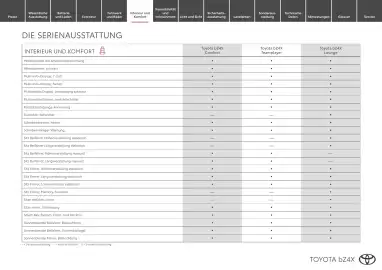 Toyota Flugblatt | bZ4X Seite 7