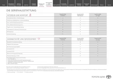 Toyota Flugblatt | bZ4X Seite 8