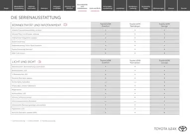 Toyota Flugblatt | bZ4X Seite 9