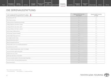Toyota Flugblatt | bZ4X Touring Seite 10