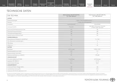 Toyota Flugblatt | bZ4X Touring Seite 14