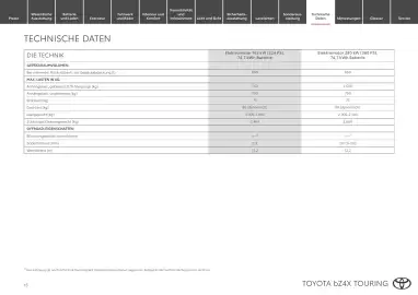 Toyota Flugblatt | bZ4X Touring Seite 15