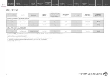 Toyota Flugblatt | bZ4X Touring Seite 2