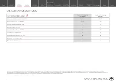 Toyota Flugblatt | bZ4X Touring Seite 4